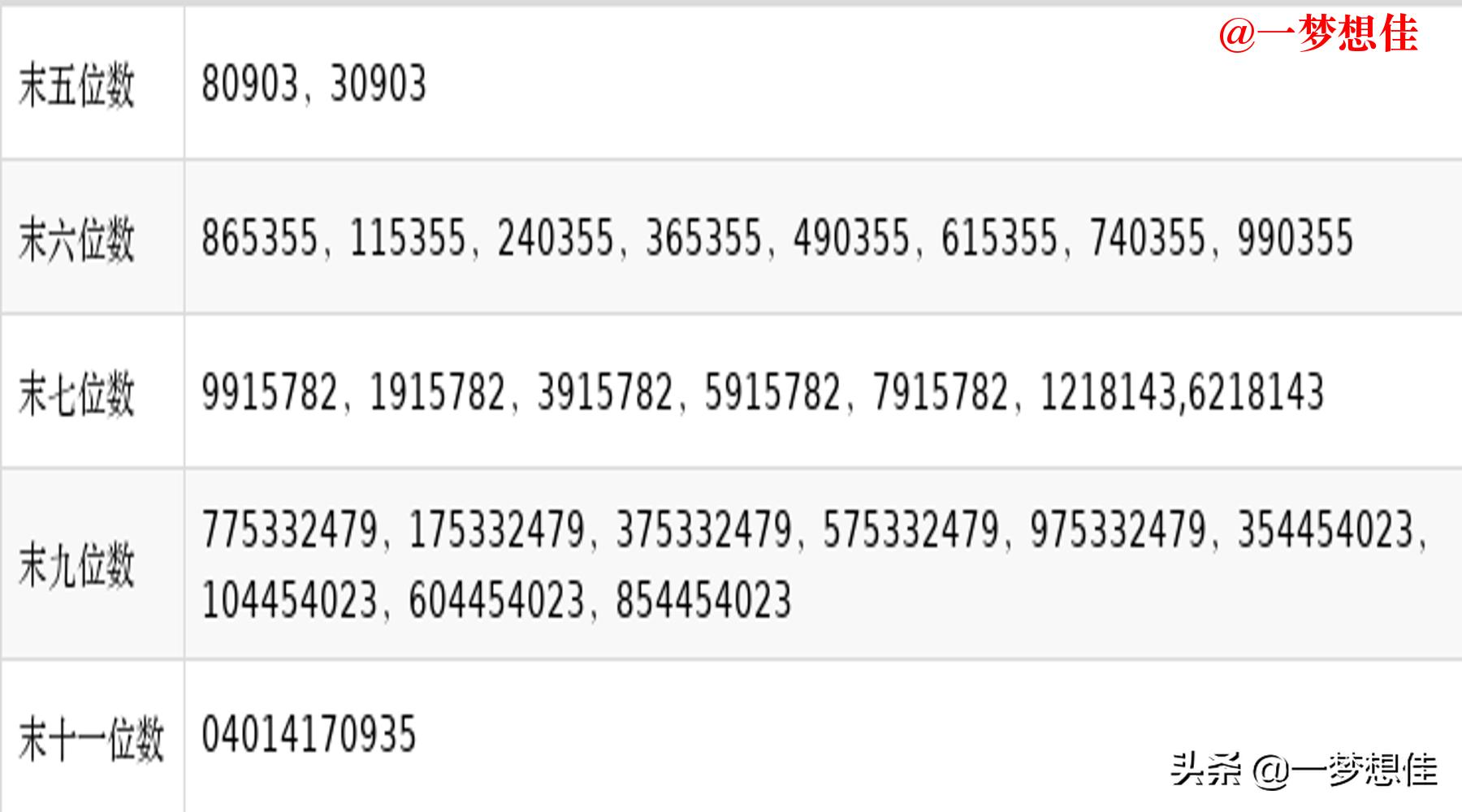 中银转债今天买入明天可转股吗,中银转债中签能赚多少