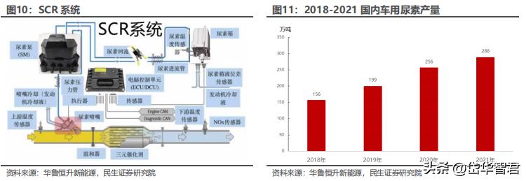 煤化工华鲁恒升,华鲁恒升山东国资