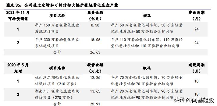 nvh行业龙头,汽车nvh行业的未来发展趋势