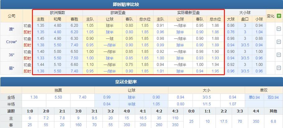 今日竞彩推荐比勒费vs纽伦堡比分,周日竞彩莱斯特城纽卡斯尔联