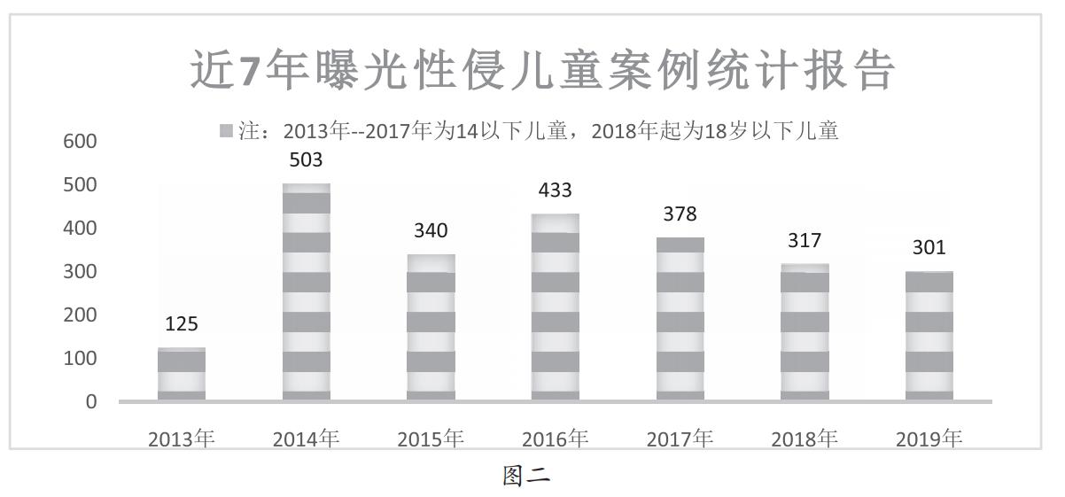 网络猥亵儿童罪立案标准是什么,网络猥亵儿童罪怎么立案