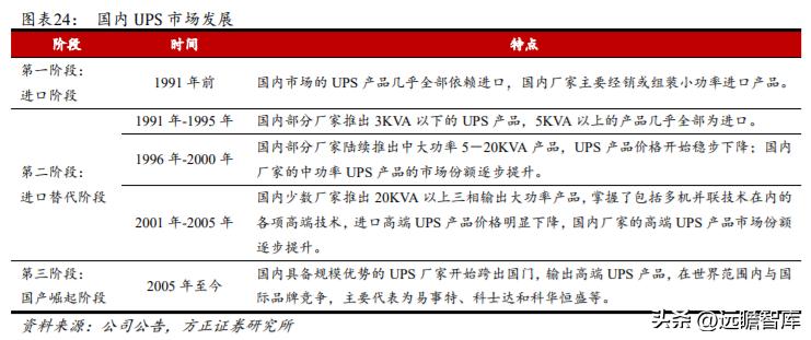军品电源和红外产品优秀供应商，航天长峰：军品业务占比不断提升