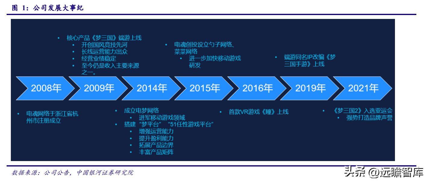 电魂网络新游,端游发展趋势