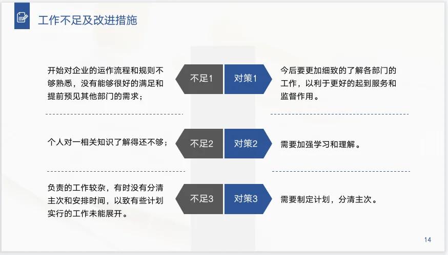 行政助理年终总结ppt,行政人事部年终总结及明年计划ppt