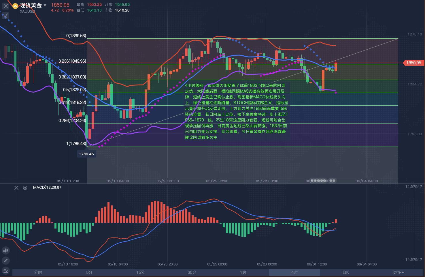 国际黄金白银走势最新行情分析,国际期货黄金原油最新行情分析