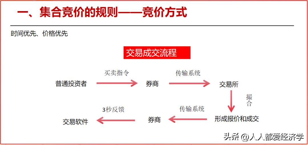 打板早盘集合竞价买入和卖出技巧,股市集合竞价内幕技巧