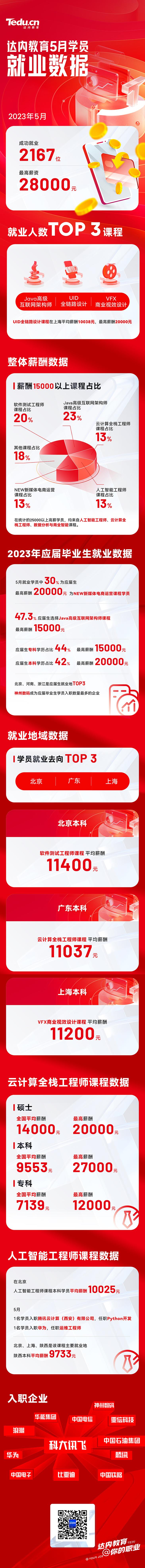 目前互联网行业需要哪些人才,互联网行业未来十年紧缺职业