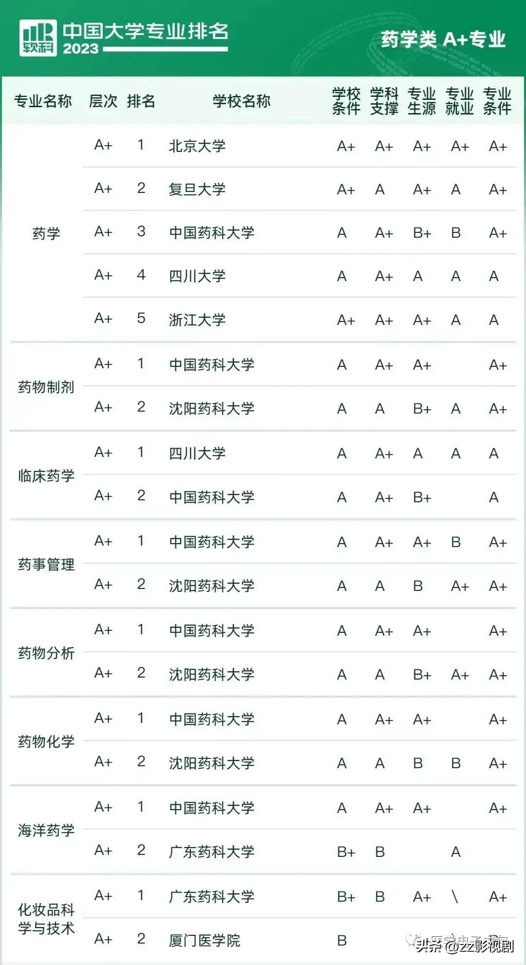 2021高考热门专业排名前十名文科,医学类最热门的十大高考专业