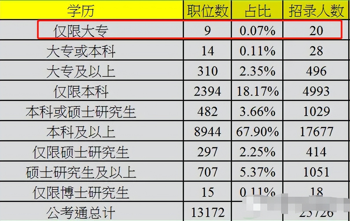 本科公务员薪资待遇,公务员的工资待遇是多少呢
