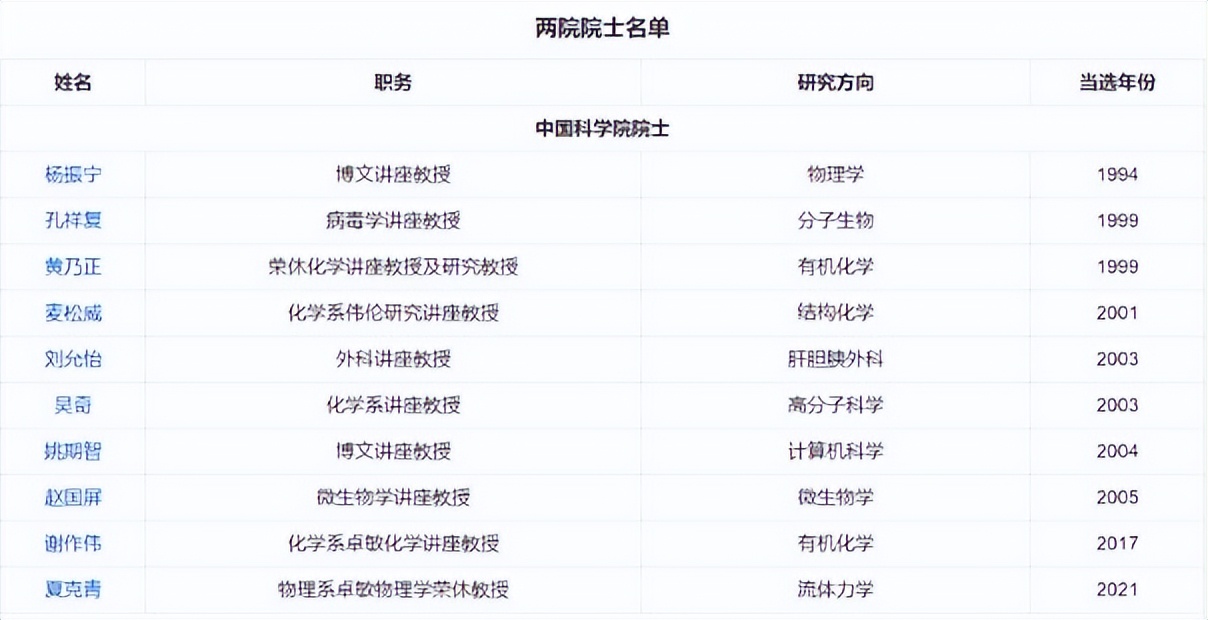 香港中文大学gpa2.9是什么水平,香港中文大学研究生学费