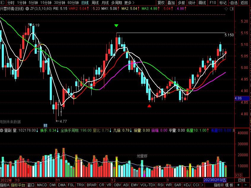 买入股票三要素,股票买入图形大全