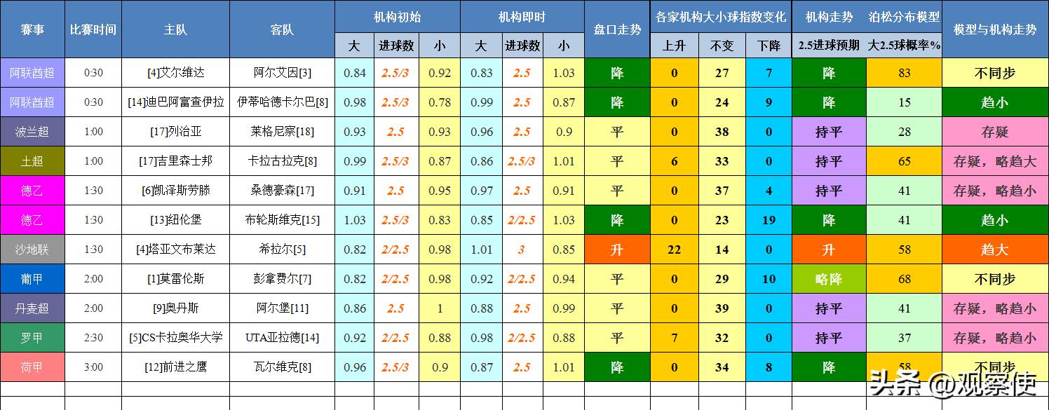 大小球预测,大小足球比分预测
