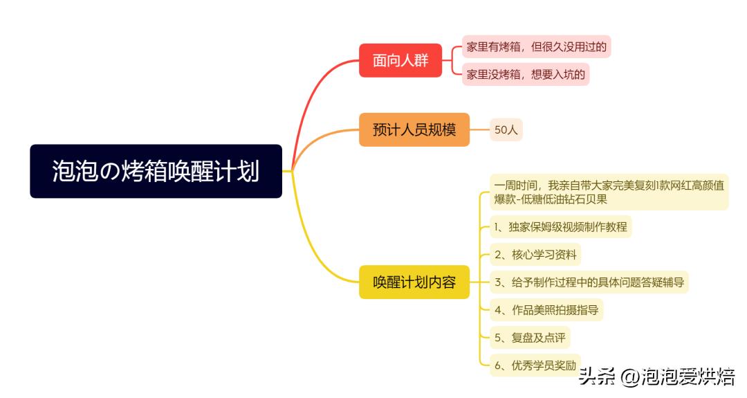 全职宝妈如何赚到人生的第一桶金,全职宝妈如何做到年薪百万
