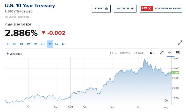 美债美元美股,美债美股黄金