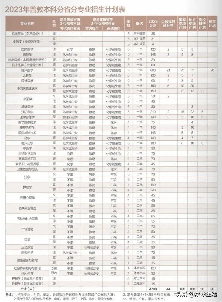 2020有哪些985高校扩招,教育部985大学扩招