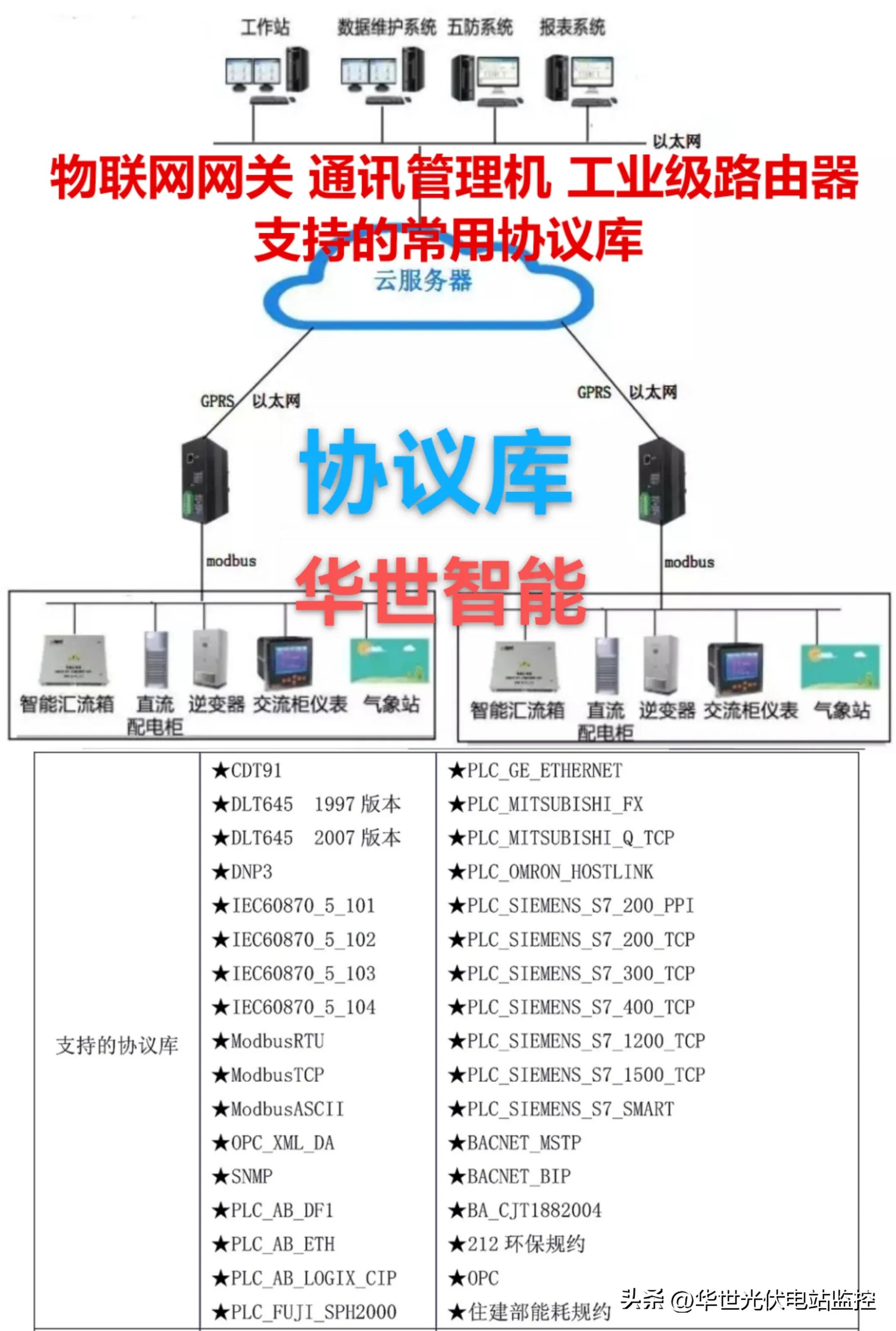 电费统计表自动生成数据,电能计量及结算方案