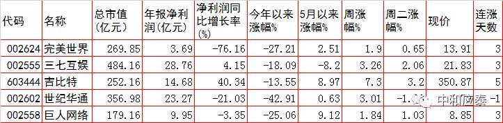 周三a股什么消息,周三a股行情