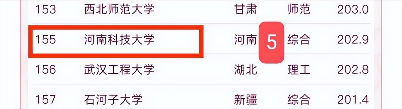 黄淮学院排名河南,河南黄淮学院全国排名