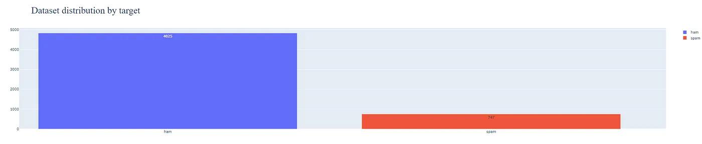 用chatgpt实现自动化办公,用chatgpt处理表格变文字