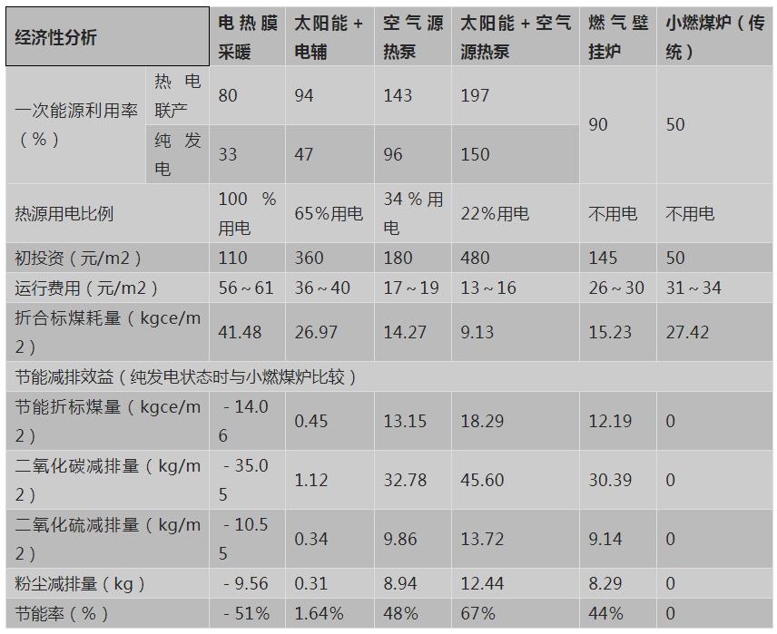 北方装修取暖设备哪种最好,室内采暖用什么最省钱