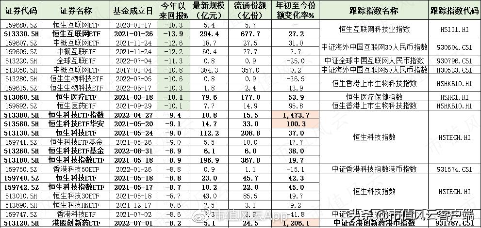 港股目前的问题,港股大跌南向资金