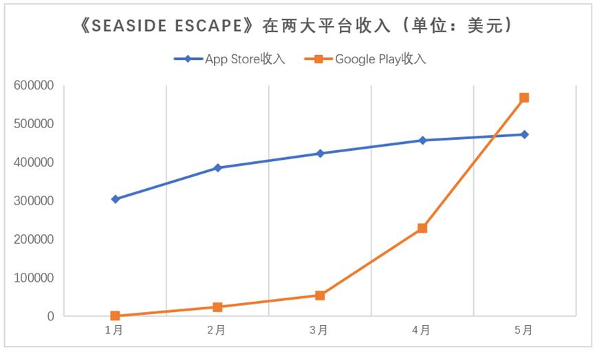 柠檬微趣出海,柠檬微趣游戏出海东南亚