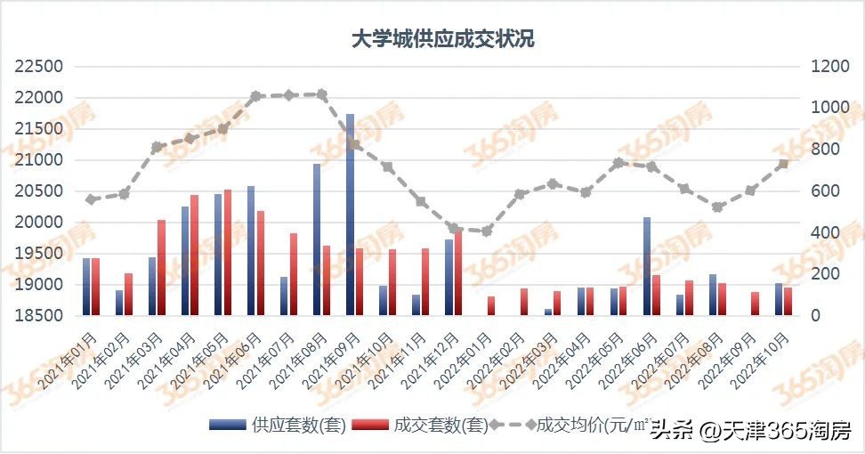 房价下跌天津楼盘,天津房价连续上涨楼市再创辉煌