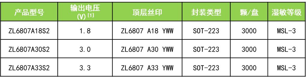 8m05bg线性稳压器,高质量低压差线性稳压器推荐厂家