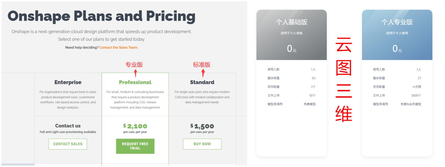 onshape免费版怎么用,onshape华为能用吗