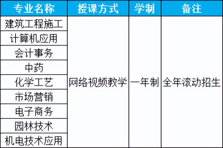 中专学历怎么查询国家认可,一年制中专承认中专学历吗