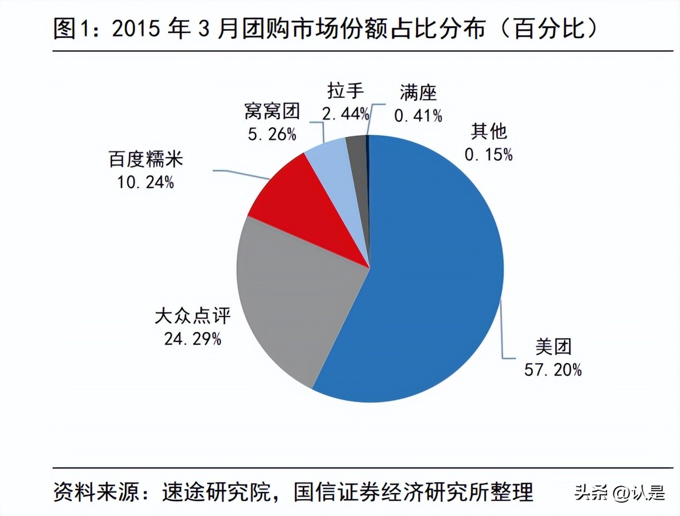 美团到店专题研究：发展史、行业空间与新竞争者抖音