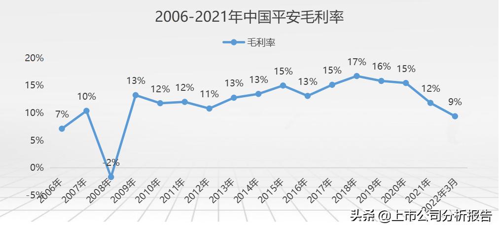 中国平安投资价值分析2021,中国平安投资价值研究