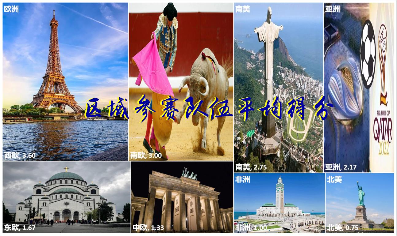 亚洲之光6：亚洲代表队表现远远强于非洲、北美