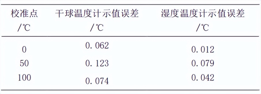 干湿球温度计测量温湿度的过程,干湿球湿度计的使用方法和原理