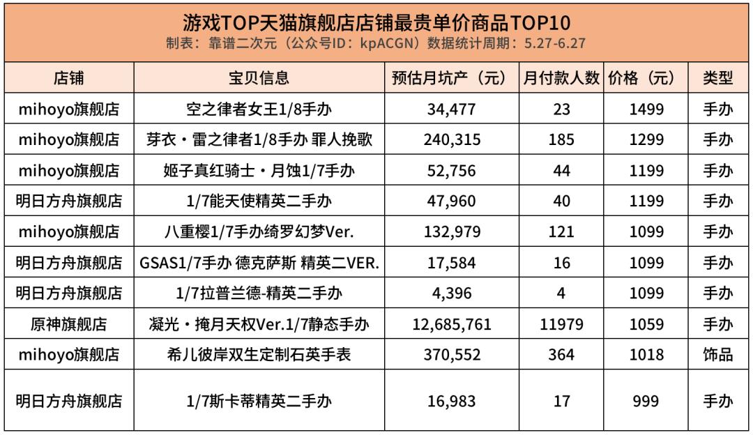 游戏碾压式的降维打击,2d游戏降维打击