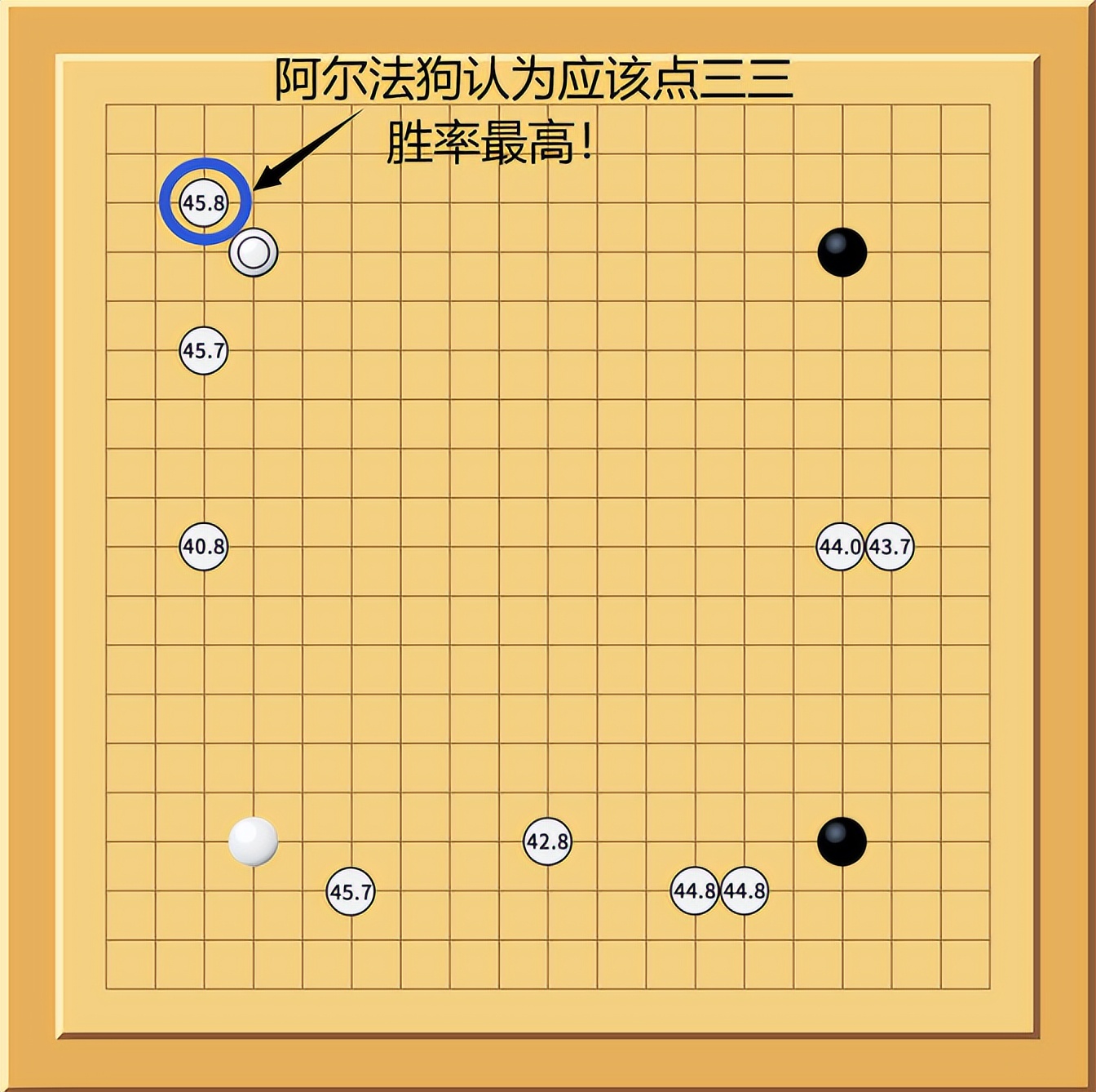 人工智能投资真的很差吗,投资人工智能的现状是什么