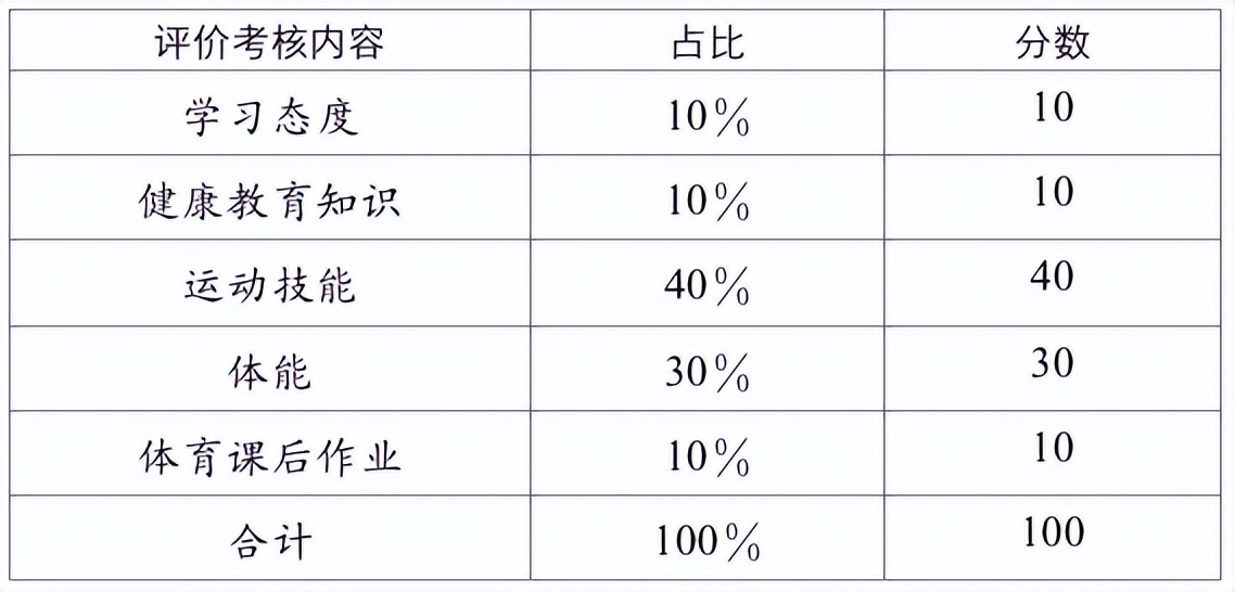 成都中考体育排球规则与评分标准,中考体育的家长
