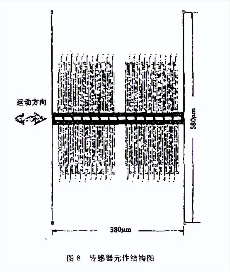 微机械传感器的原理,微机械技术原理