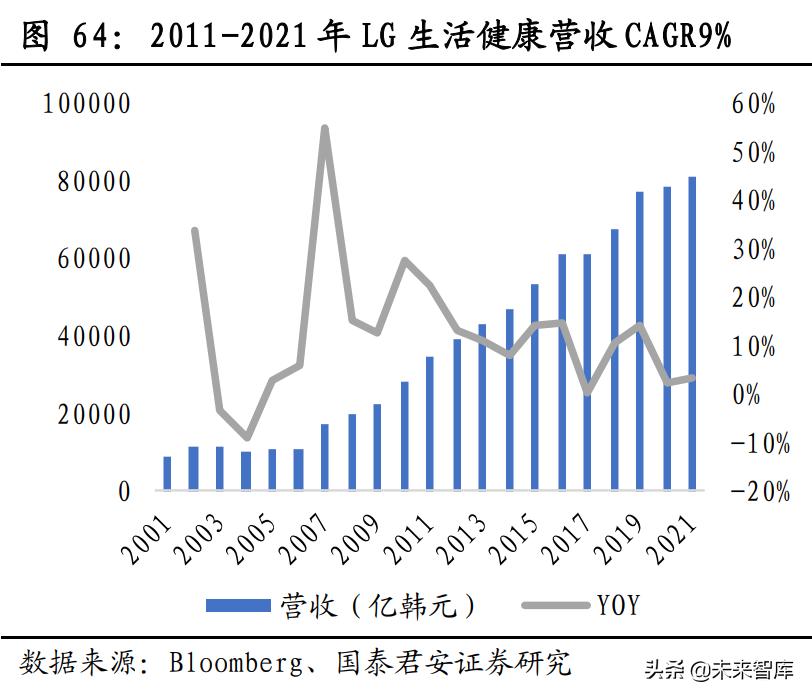 2019韩国化妆品产业及技术趋势,美妆发展史