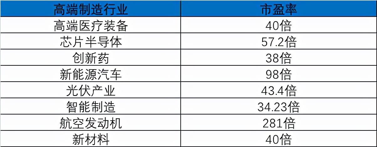 制造业投资机会分析,高技术制造业投资价值分析