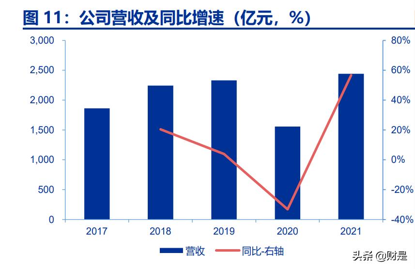 中国海油一季报预测,中国海油的科研成果