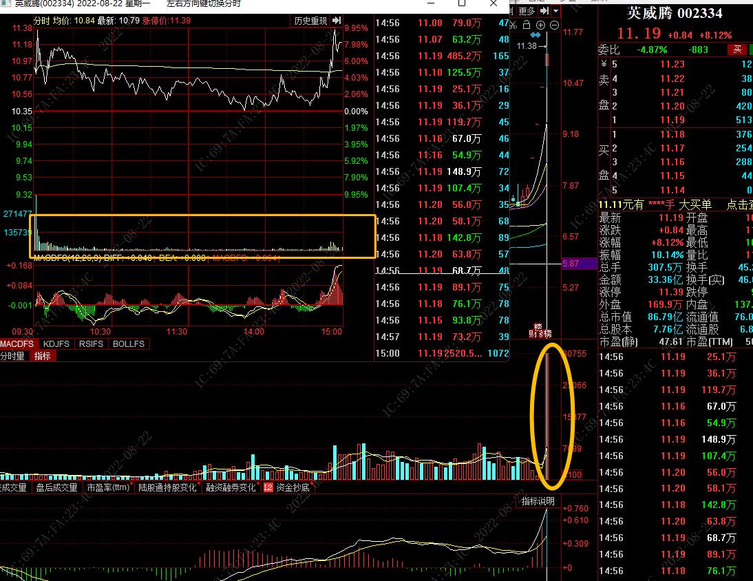 英威腾今日分析,英威腾打板可以吗