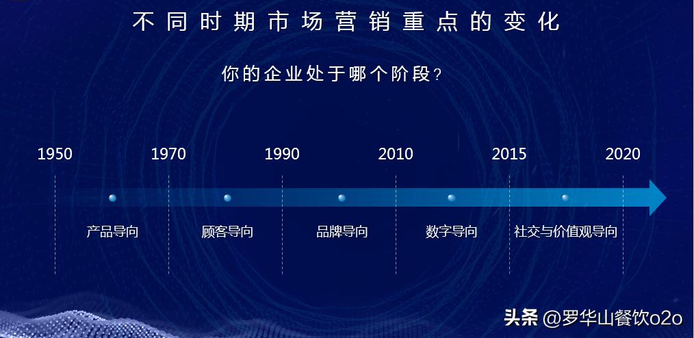 营销创造顾客价值,顾客价值的深度营销