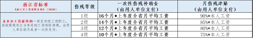 工伤伤残赔偿的工资是基本工资吗,工伤伤残赔偿工资是基本工资吗