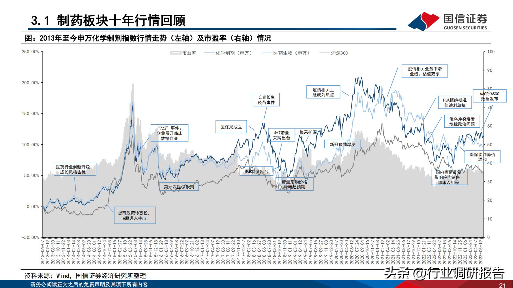 2024年医药行业投资策略报告,医药生物行业2024年策略报告