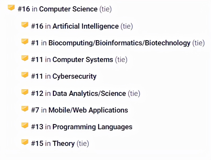加州人最爱的UC三巨头之一，景美饭好理工牛，一般人真高攀不起