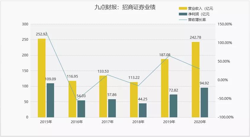 被低估的20只蓝筹股,目前被严重低估的200亿市值价值股