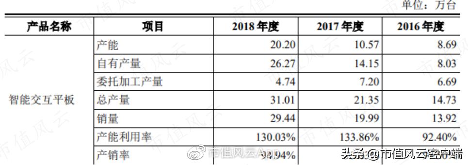 鸿合科技上市分析,鸿合科技侵权案进展情况