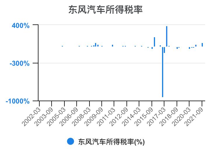 东风汽车集团有限公司财务分析,东风汽车股票的财务分析