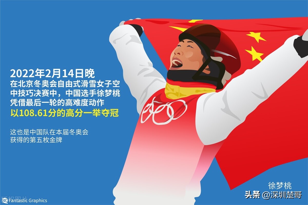 徐梦桃、武大靖、汪顺、钟天使这四位现役奥运冠军是二十大代表